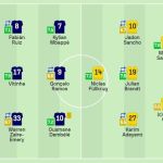 azarao,-borussia-dortmund-deixa-psg-pelo-caminho-e-volta-a-final-da-champions-league