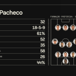 conheca-alvaro-pacheco,-tecnico-alvo-do-vasco,-e-veja-sua-formacao-favorita